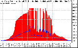 Solar PV/Inverter Performance East Array Power Output & Effective Solar Radiation