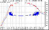 Solar PV/Inverter Performance Inverter Operating Temperature