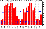 Solar PV/Inverter Performance Monthly Solar Energy Production Running Average