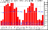 Solar PV/Inverter Performance Monthly Solar Energy Production Value Running Average