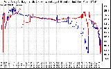 Solar PV/Inverter Performance Photovoltaic Panel Voltage Output