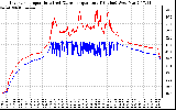 Solar PV/Inverter Performance Inverter Operating Temperature