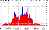 Solar PV/Inverter Performance Solar Radiation & Effective Solar Radiation per Minute