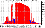 Solar PV/Inverter Performance Grid Power & Solar Radiation