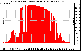 Solar PV/Inverter Performance Inverter Power Output