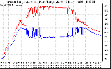 Solar PV/Inverter Performance Inverter Operating Temperature