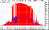 Solar PV/Inverter Performance West Array Power Output & Solar Radiation