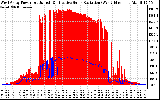 Solar PV/Inverter Performance West Array Power Output & Effective Solar Radiation