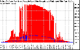 Solar PV/Inverter Performance Total PV Panel Power Output & Effective Solar Radiation