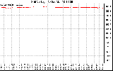 Solar PV/Inverter Performance Grid Voltage