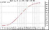 Solar PV/Inverter Performance Daily Energy Production