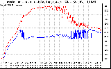 Solar PV/Inverter Performance Inverter Operating Temperature