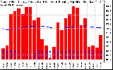 Solar PV/Inverter Performance Monthly Solar Energy Production Running Average