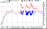 Solar PV/Inverter Performance Inverter Operating Temperature