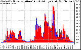 Solar PV/Inverter Performance Solar Radiation & Effective Solar Radiation per Minute