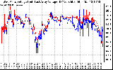 Solar PV/Inverter Performance Photovoltaic Panel Voltage Output