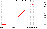 Solar PV/Inverter Performance Daily Energy Production