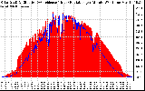 Solar PV/Inverter Performance Solar Radiation & Effective Solar Radiation per Minute