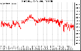 Solar PV/Inverter Performance Grid Voltage