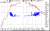 Solar PV/Inverter Performance Inverter Operating Temperature