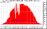 Solar PV/Inverter Performance Grid Power & Solar Radiation