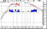 Solar PV/Inverter Performance Inverter Operating Temperature