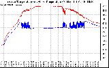 Solar PV/Inverter Performance Inverter Operating Temperature