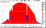 Solar PV/Inverter Performance West Array Power Output & Solar Radiation