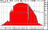 Solar PV/Inverter Performance West Array Actual & Running Average Power Output