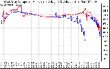 Solar PV/Inverter Performance Photovoltaic Panel Voltage Output