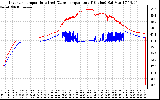 Solar PV/Inverter Performance Inverter Operating Temperature