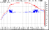 Solar PV/Inverter Performance Inverter Operating Temperature