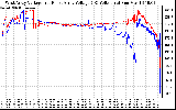 Solar PV/Inverter Performance Photovoltaic Panel Voltage Output