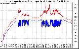 Solar PV/Inverter Performance Inverter Operating Temperature