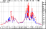 Solar PV/Inverter Performance Photovoltaic Panel Power Output