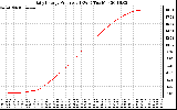 Solar PV/Inverter Performance Daily Energy Production