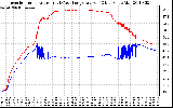 Solar PV/Inverter Performance Inverter Operating Temperature