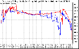 Solar PV/Inverter Performance Photovoltaic Panel Voltage Output