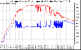 Solar PV/Inverter Performance Inverter Operating Temperature