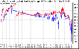 Solar PV/Inverter Performance Photovoltaic Panel Voltage Output