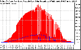 Solar PV/Inverter Performance Total PV Panel Power Output & Effective Solar Radiation