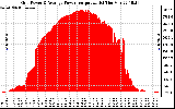 Solar PV/Inverter Performance Inverter Power Output