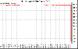 Solar PV/Inverter Performance Grid Voltage