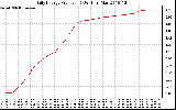 Solar PV/Inverter Performance Daily Energy Production