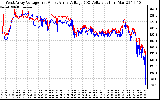 Solar PV/Inverter Performance Photovoltaic Panel Voltage Output