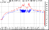 Solar PV/Inverter Performance Inverter Operating Temperature