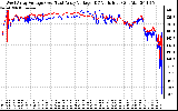 Solar PV/Inverter Performance Photovoltaic Panel Voltage Output