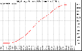 Solar PV/Inverter Performance Daily Energy Production