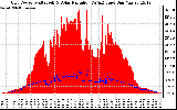 Solar PV/Inverter Performance Grid Power & Solar Radiation