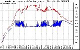 Solar PV/Inverter Performance Inverter Operating Temperature